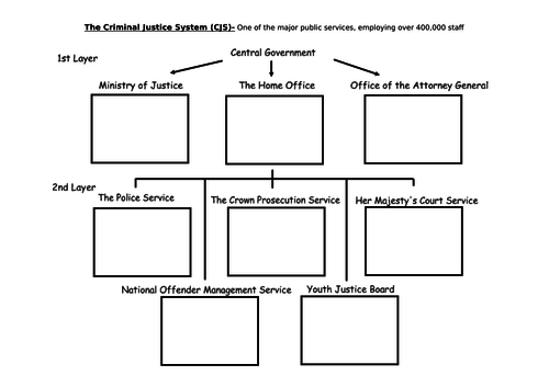 British Values : The Criminal Justice System | Teaching Resources
