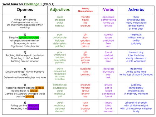Roman/Greek Myth Writing - 2 Lessons - KS2 | Teaching Resources