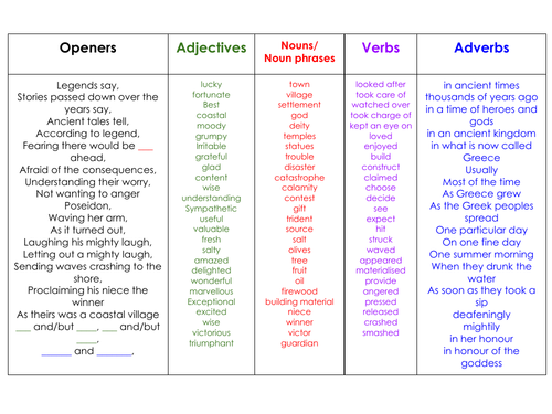 Myth Writing Lesson - KS2 | Teaching Resources