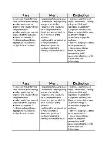 Aqa Gcse English Language Speaking And Listening Lessons Teaching Resources