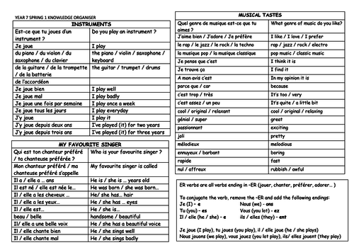 KS3 Year 7 French knowledge organisers and core vocabulary