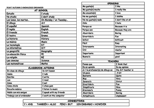 KS3 Year 7 Spanish knowledge organisers and core vocabulary | Teaching ...
