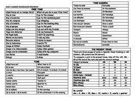 KS3 Year 7 Spanish knowledge organisers and core vocabulary | Teaching ...