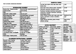 KS3 Year 7 Spanish knowledge organisers and core vocabulary | Teaching ...