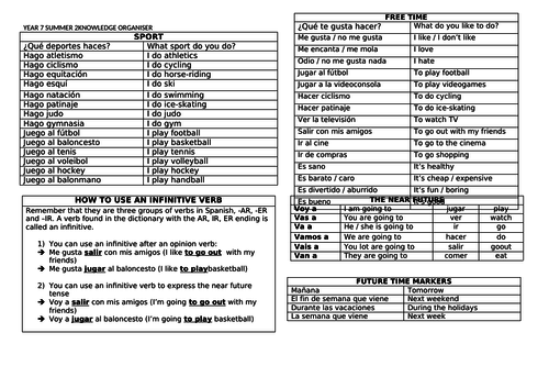 KS3 Year 7 Spanish knowledge organisers and core vocabulary | Teaching ...