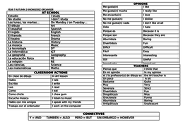 KS3 Year 7 Spanish knowledge organisers and core vocabulary | Teaching ...