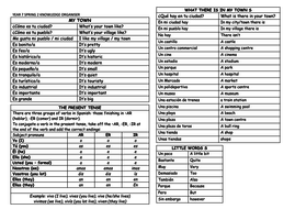 KS3 Year 7 Spanish knowledge organisers and core vocabulary | Teaching ...