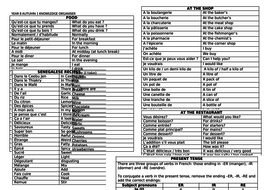 KS3 French Year 8 knowledge organisers and core vocabulary | Teaching ...