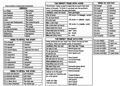 KS3 French Year 8 knowledge organisers and core vocabulary