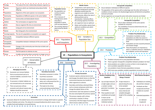 Populations in Ecosystems Revision Mind Map - AQA AS/A Level Biology (7401/7402)