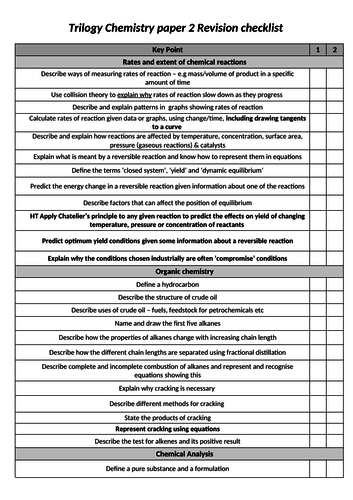 AQA 9-1 Trilogy chemistry checklist - paper 2 | Teaching Resources