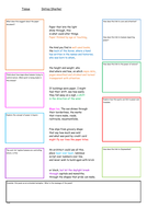 Tissue poetry analysis | Teaching Resources