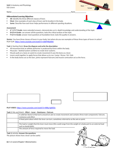 IGCSE PE (spec 2018) 5.3. Levers