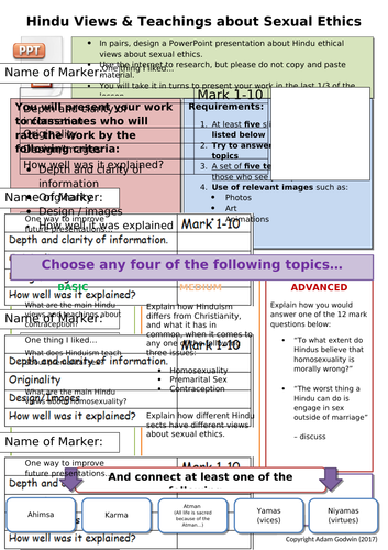 Hinduism - Relationships & Families Unit Overview / Revision (GCSE RS ...