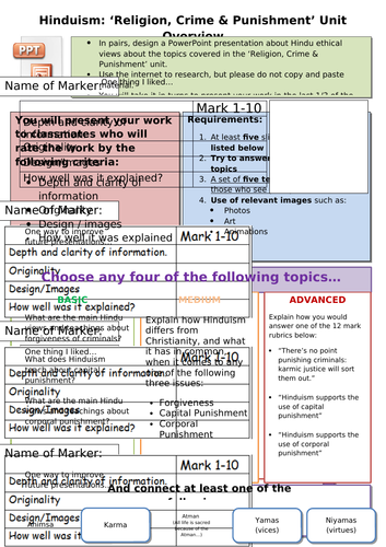 Hinduism - Religion, Crime & Punishment - Unit Overview / Revision ...