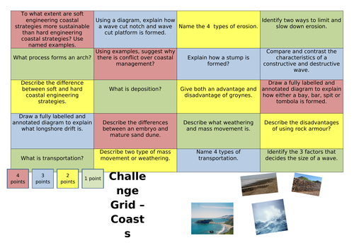 AQA Geography Coasts Revision Grid