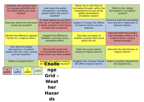 AQA Geography Extreme Weather Revision Grid