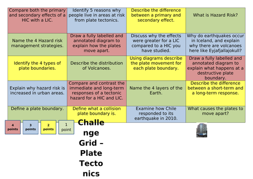 AQA Geography Plate Tectonics Revision Grid