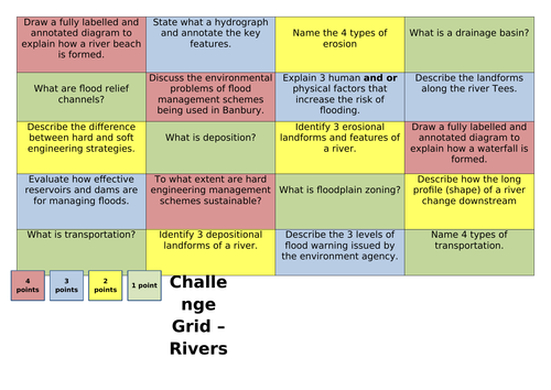 AQA Geography Rivers Revision Grid