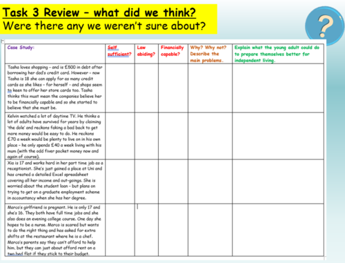 Independent Living | Teaching Resources