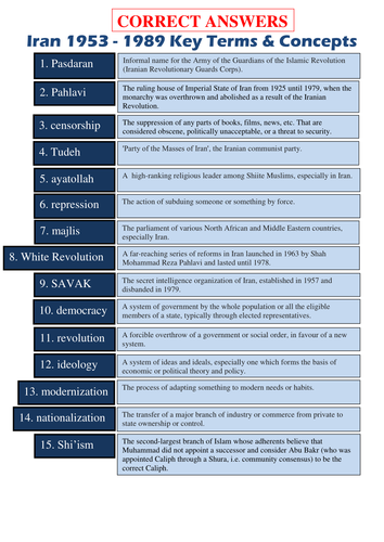 Iran 1945-1989 | Teaching Resources