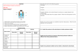 AQA 9-1 GCSE Chemistry Required Practicals | Teaching Resources
