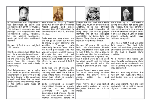 Jack the Ripper SoW: Lessons 4 & 5 - Who was the Ripper? | Teaching ...