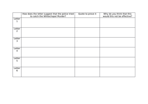 Jack the Ripper SoW: Lessons 7 & 8 - Police Troubles | Teaching Resources