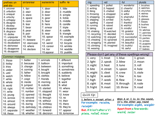 Various intervention writing skills placemats | Teaching Resources