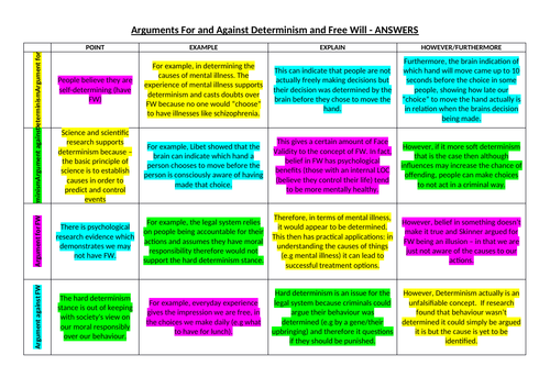 FREE WILL DETERMINISM AQA Psychology Issues and Debates | Teaching ...