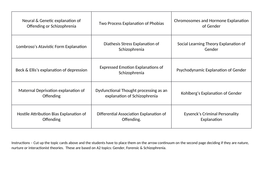 NATURE or NURTURE Aqa Psychology by Psymarie8 | Teaching Resources