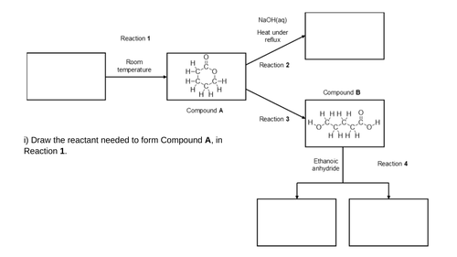 Esters and TLC Flowchart with animated powerpoint slides | Teaching ...