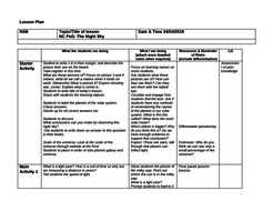 Reflexes arc | Teaching Resources