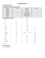 Amount of Substance A Level Chemistry | Teaching Resources