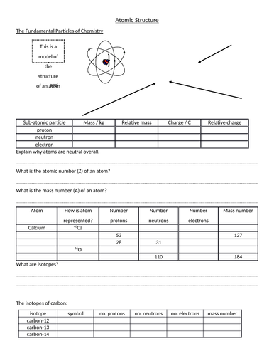 Fundamental Particles A Level Chemistry