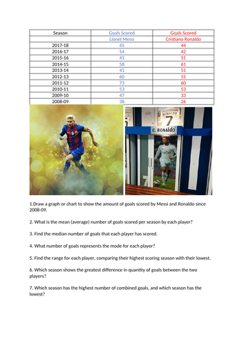 Messi v Ronaldo - mean, mode, median, range, data handling