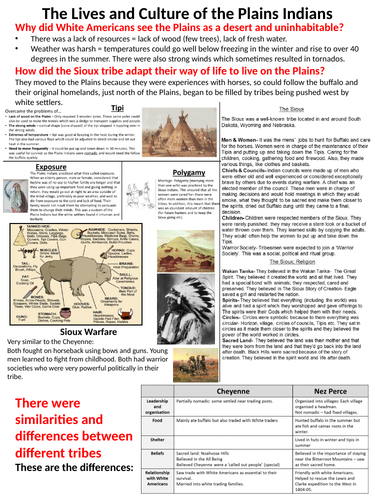 Making of America - Indians and early settlers revision - OCR SHP 1-9