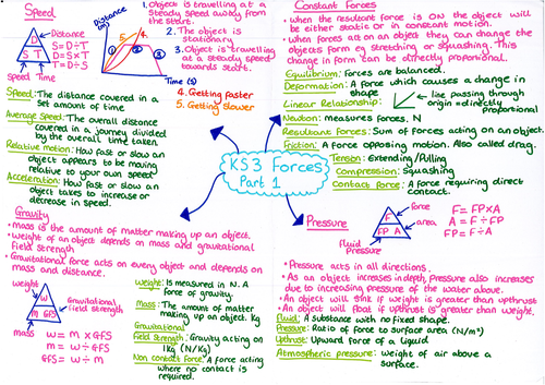 Types Of Forces Ks3 Science