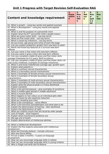 Btec Level 3 Health And Social Care Unit 1 Human Lifespan Introduction 2022 2023 With Display 2758