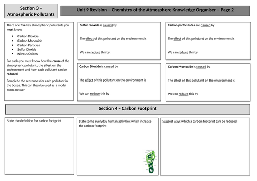 Chemistry Unit 9: Chemistry of the Atmosphere Revision AQA 9-1 ...