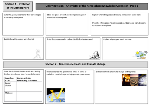 Chemistry Unit 9: Chemistry of the Atmosphere Revision AQA 9-1 ...