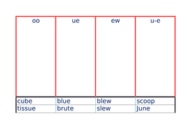 ue oo ew u e sorting worksheet teaching resources