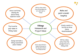 vikings homework grid