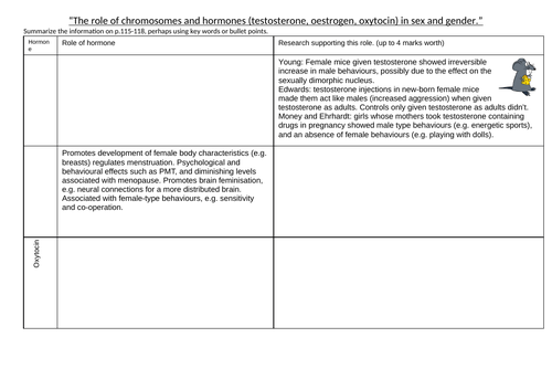 Gender Development: Role of hormones table | Teaching Resources
