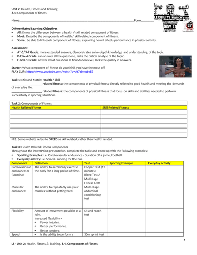 IGCSE PE (spec 2018) 6.4. Components of Fitness