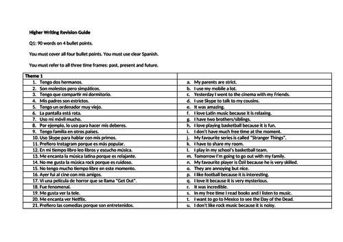 AQA GCSE Spanish Higher Writing Handbook