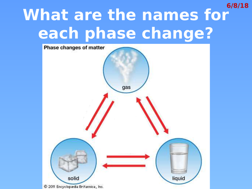 Changing State How To Determine State Of Matter Solid Liquid Gas 