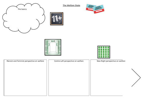 AQA Social Stratification- The Welfare State (11/15)