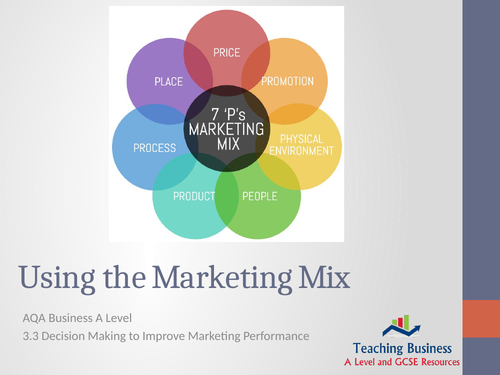 AQA Business - Using the Marketing Mix