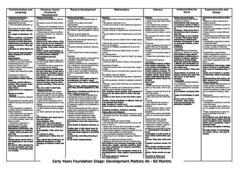 Early Years Foundation Stage: Development Matters 40 – 60 Months